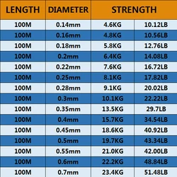 Sedal fluorocarbono resistente para pesca de carpa