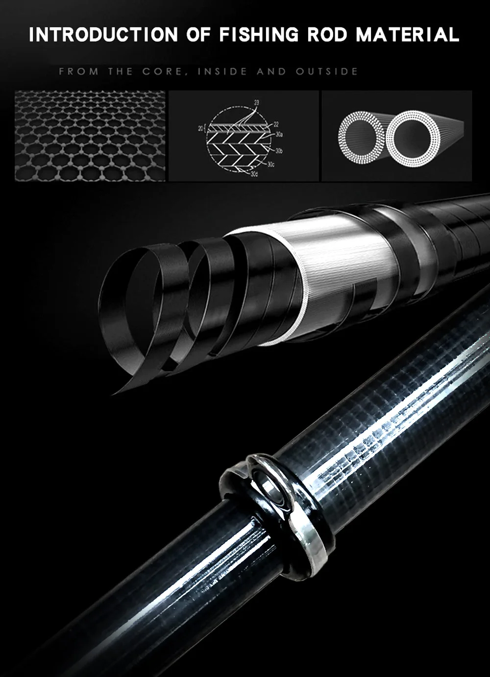 Detalle de anillos guía