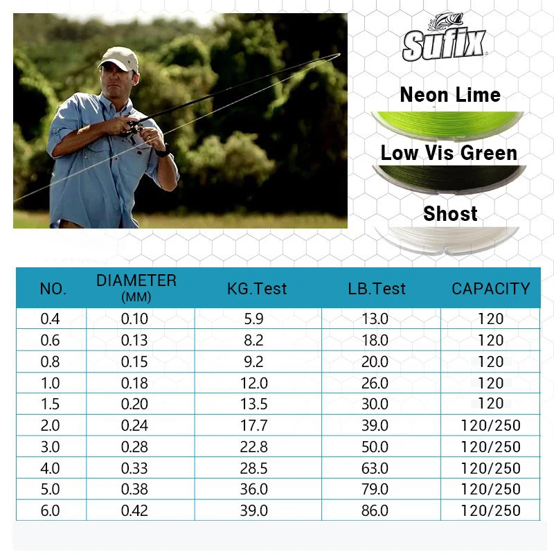 Sufix 832 Sedal trenzado 8x – Alta resistencia para pesca deportiva - imagen 3