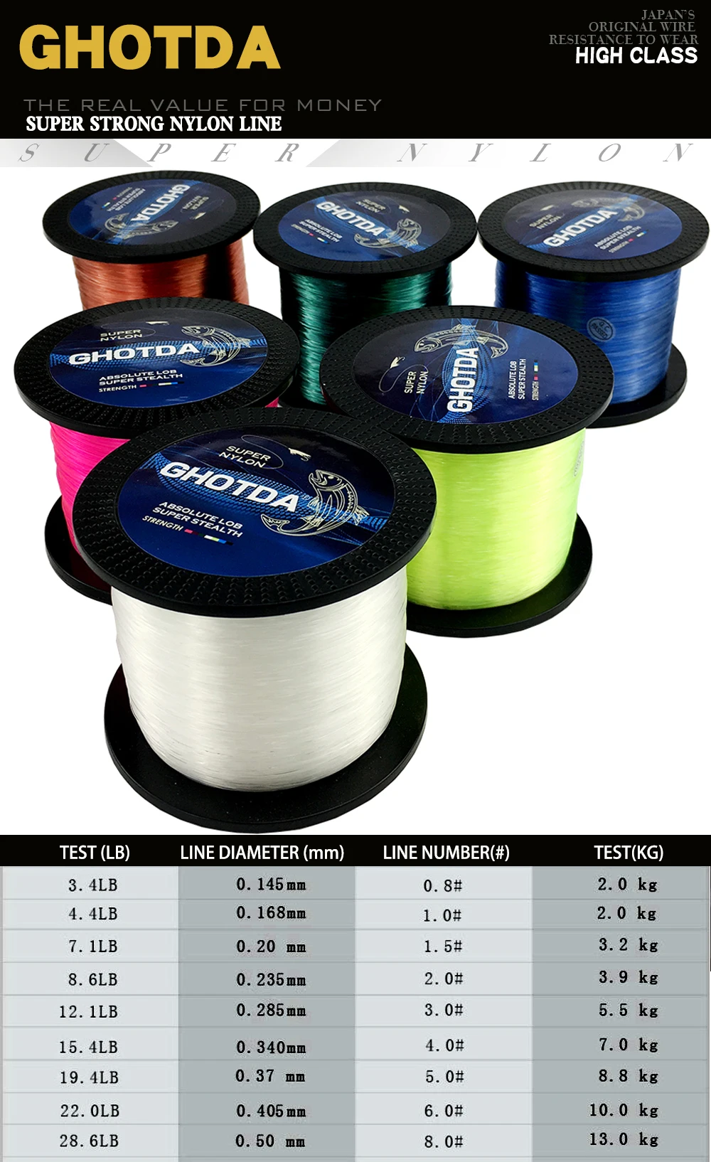 Comparación de diferentes longitudes disponibles