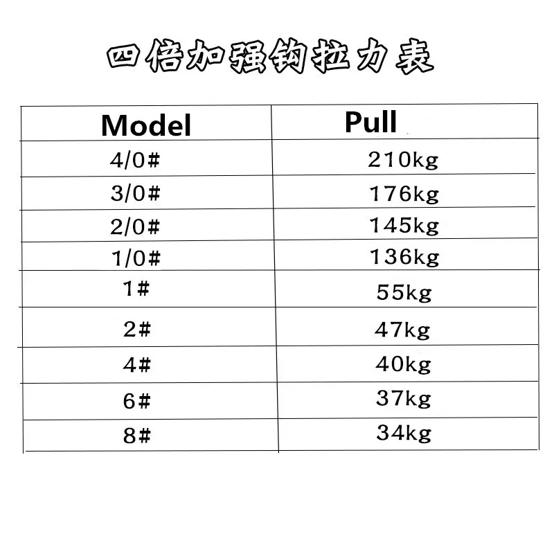 Anzuelo SWOLFY para mar