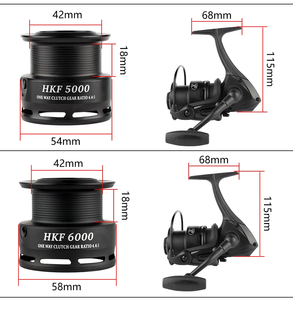 Comparativa de tamaños y capacidades de línea