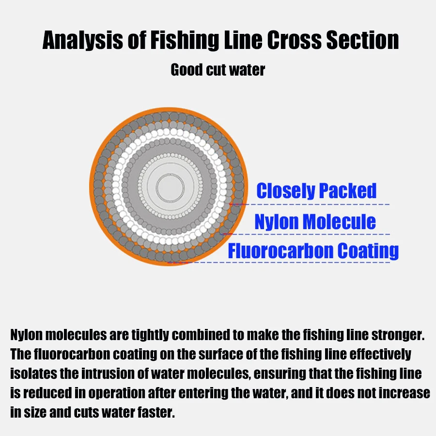 Bobina abierta mostrando la longitud del hilo