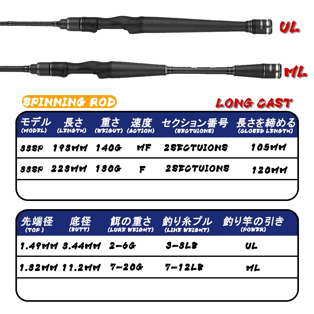 Caña Carbono Ultraligera Baitcasting 7' Medium-Heavy para Bass Fishing