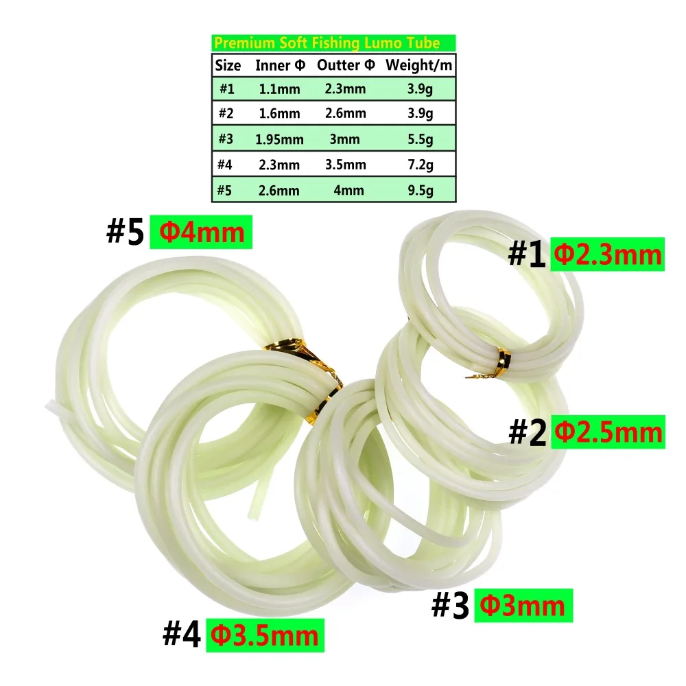 Sizes comparison