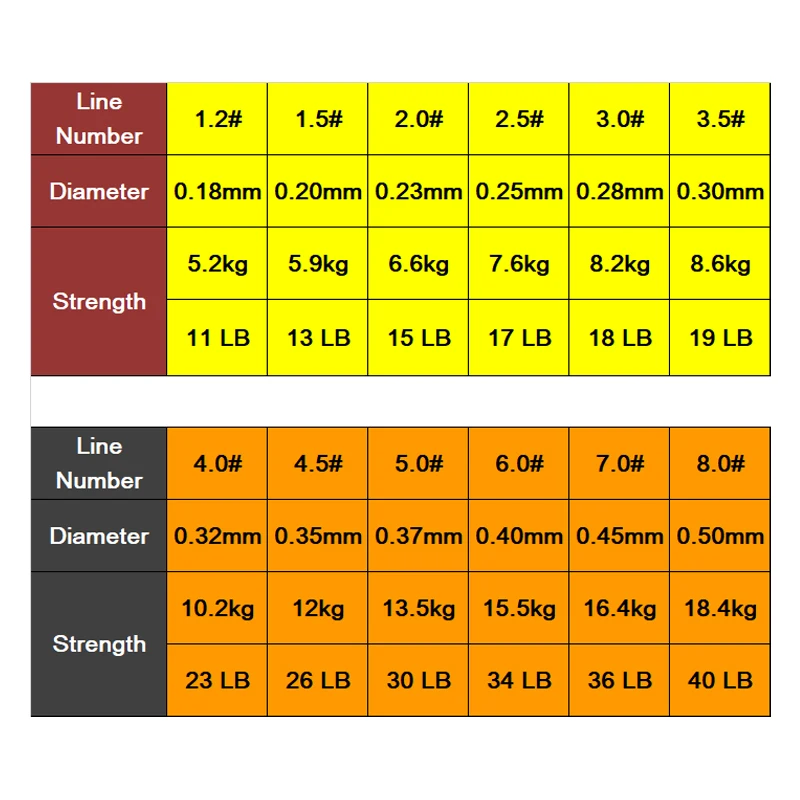 Línea semifligante doble color para pesca en roca y mar - imagen 2