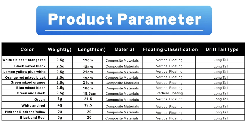 Diseño de cola larga para mayor estabilidad
