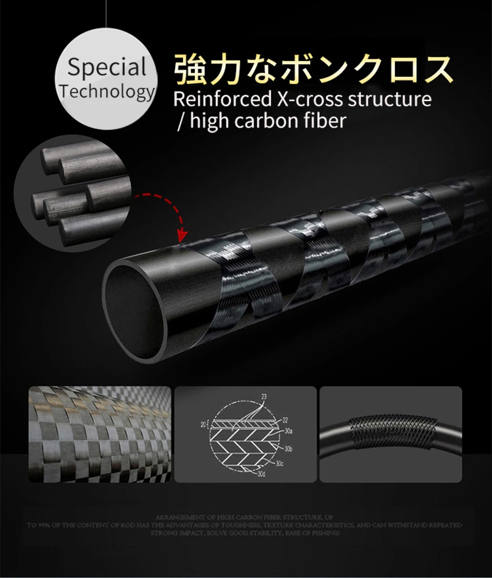 Detalle de la tecnología de carbono X-cross