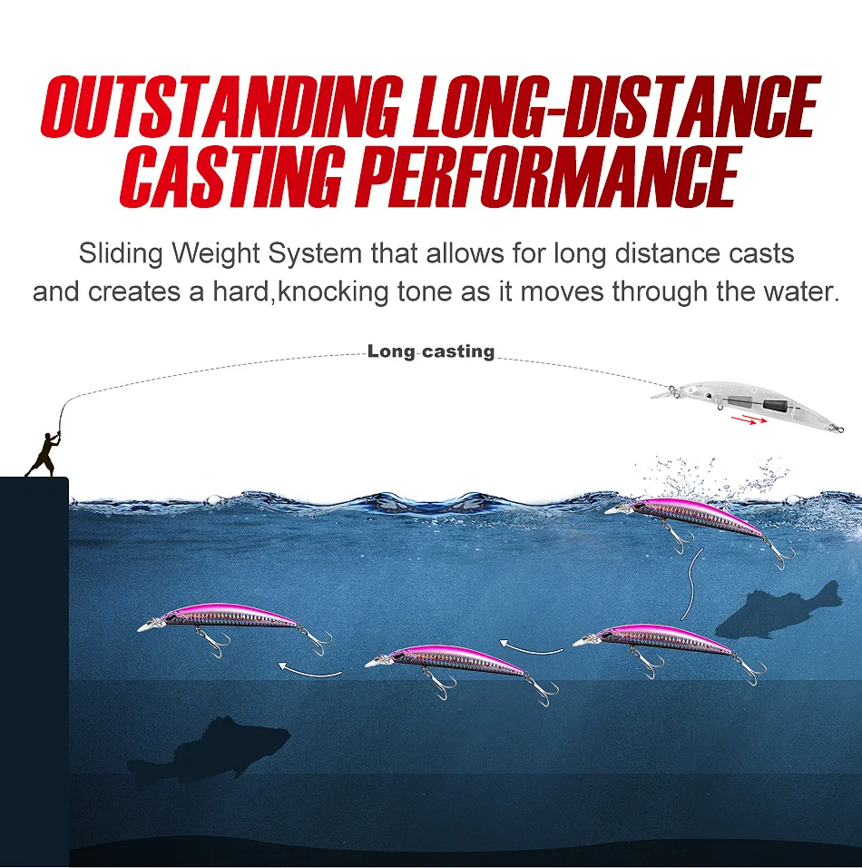 Acción de nado del señuelo