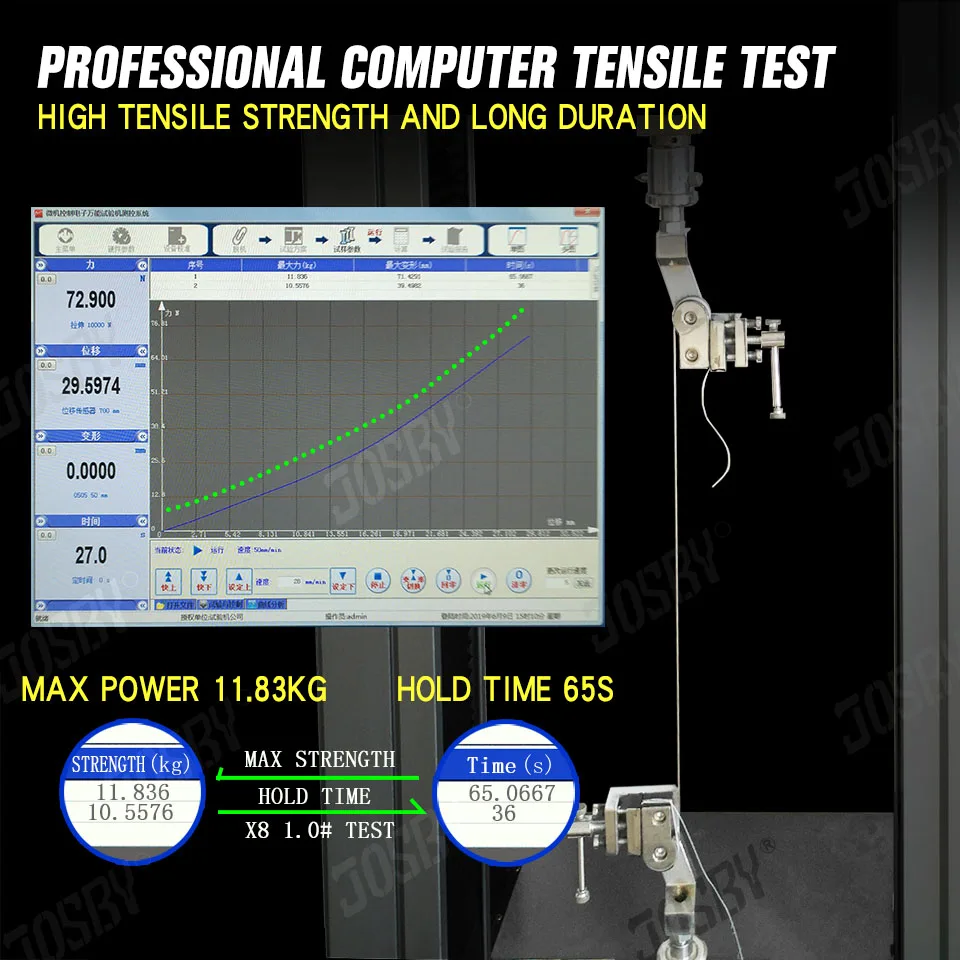 Sedal en acción de pesca