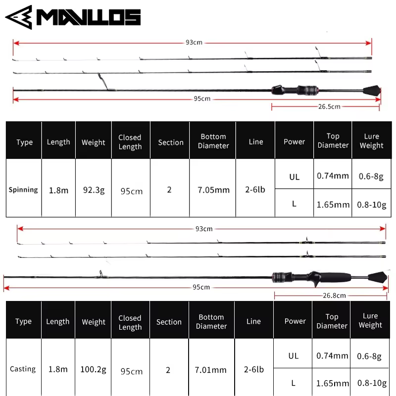 Mavllos Caña Giratoria BFS Ultralight 0,6-8g Carbono 2 puntas lubina - imagen 4