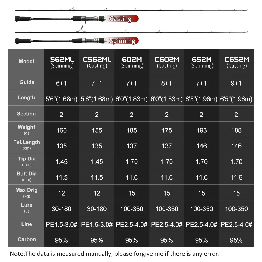 Caña Jigging Noeby Punta Sólida – Acción Lenta 1,83m Medium 30-350g