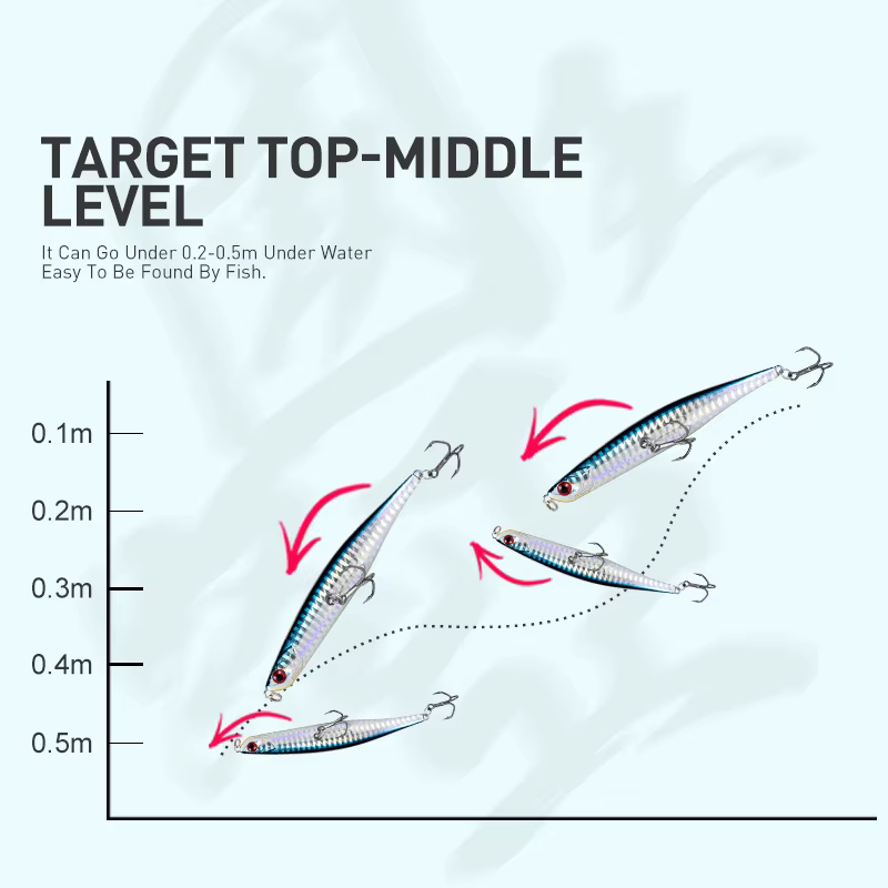 Kingdom Señuelos Superficie Tipo Lápiz para Lucio y Mar - imagen 2