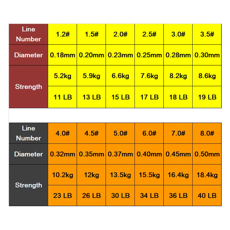 Sedal Monofilamento Doble Color de Alta Resistencia para Pesca Rocosa - imagen 5