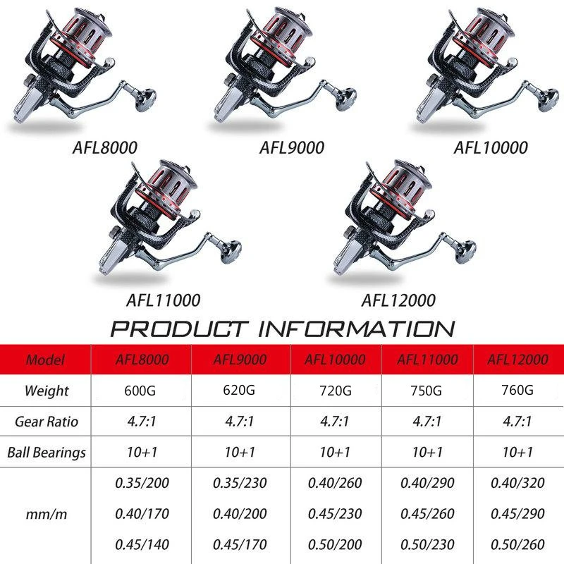 Carrete de Pesca Giratorio con Rodamientos Bola Drag 12-18kg Novedad - imagen 4