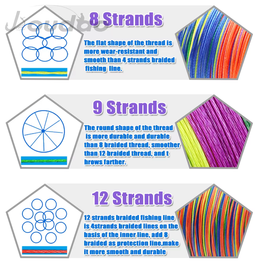 Sedal Trenzado PE Jioudao W9 – 9 hebras multicolor resistente - imagen 4