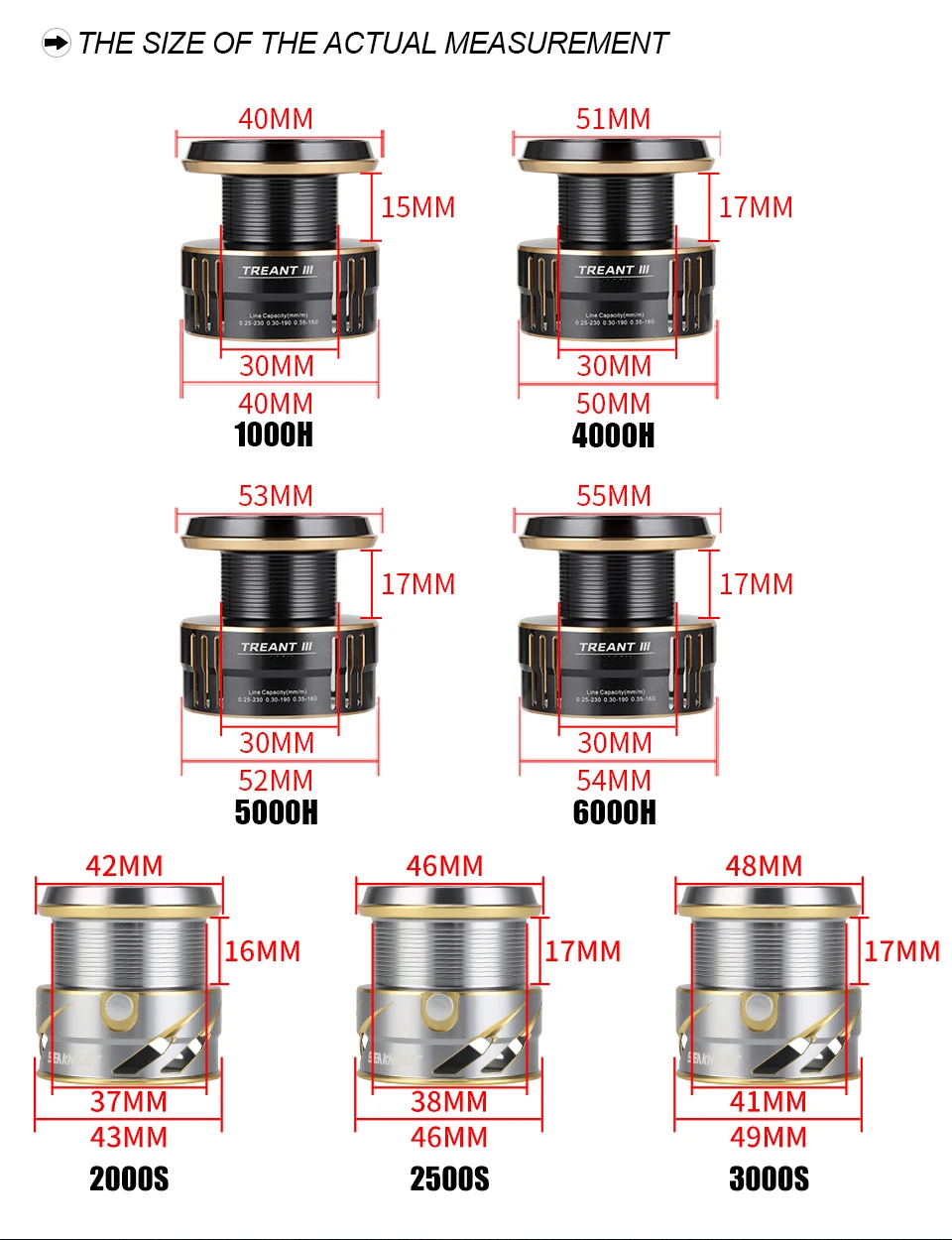 Tabla comparativa de modelos y especificaciones