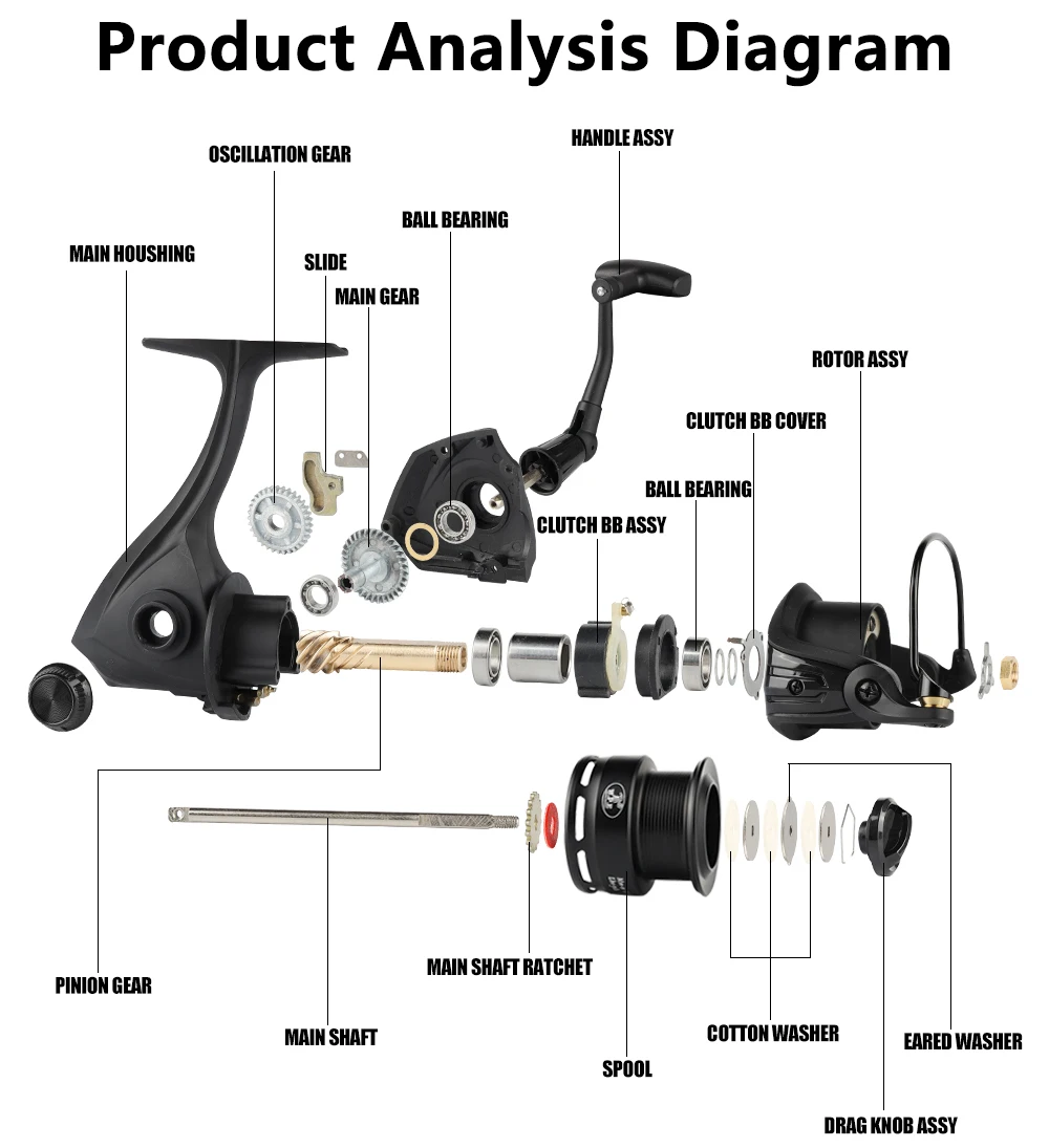 Detalle del sistema de embrague y rodamientos