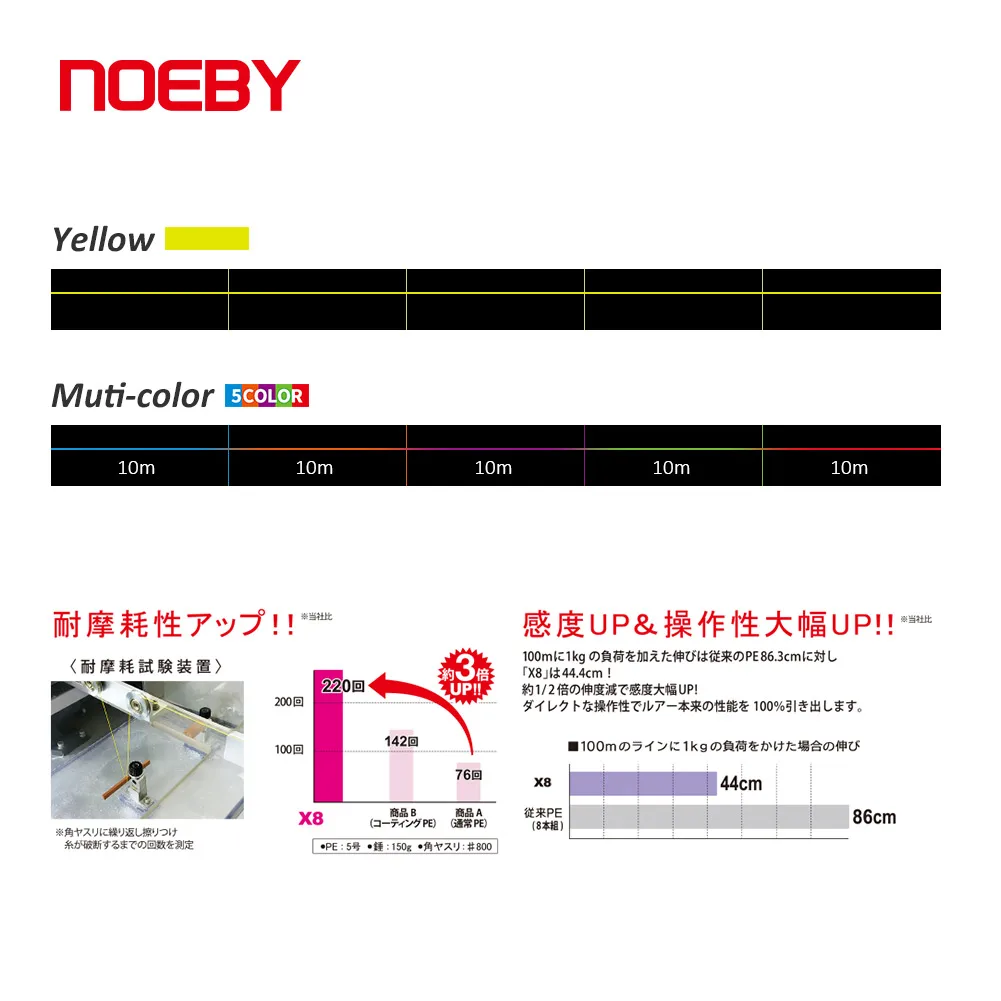 NOEBY PE X8 Hilo trenzado multifilamento - Alta resistencia y suavidad - imagen 5