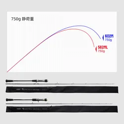 Caña Jigging Lento Noeby 1,93m Baitcast M ML