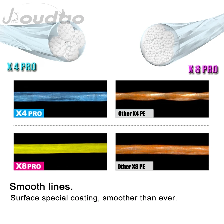 Sedal trenzado multifilamento resistente para pesca de carpa - imagen 4