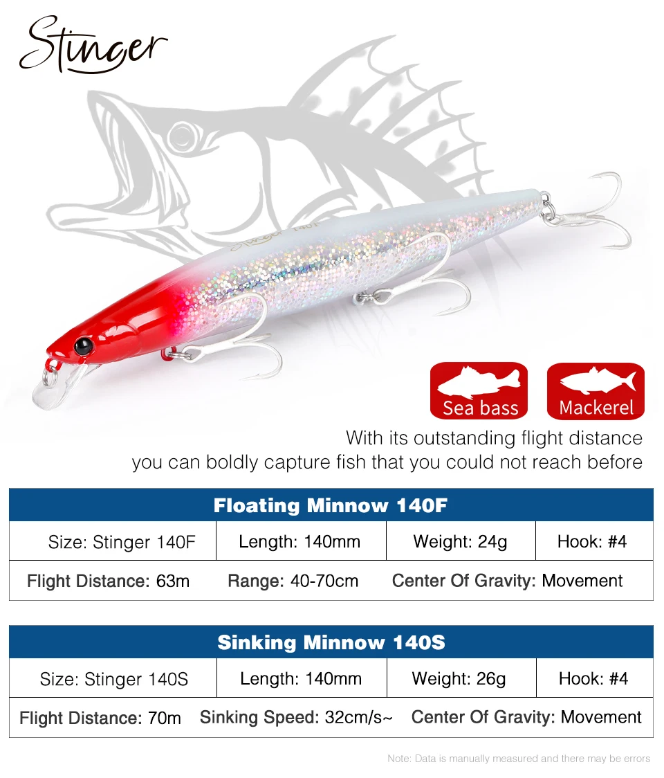 Perfil aerodinámico del señuelo