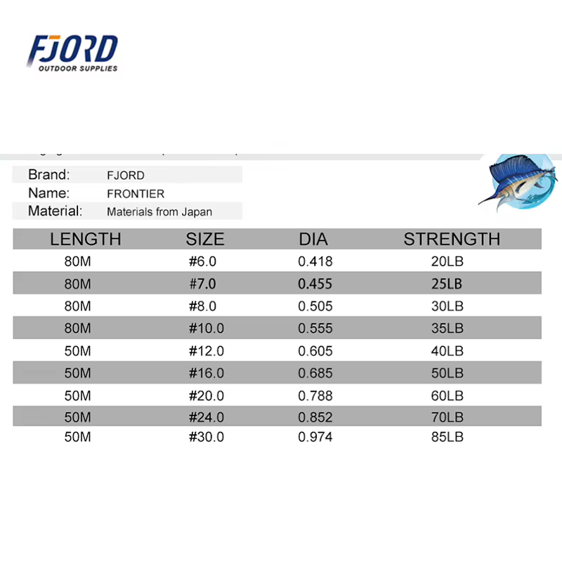 Fjord línea fluorocarbono Japón – alta resistencia profesional - imagen 3