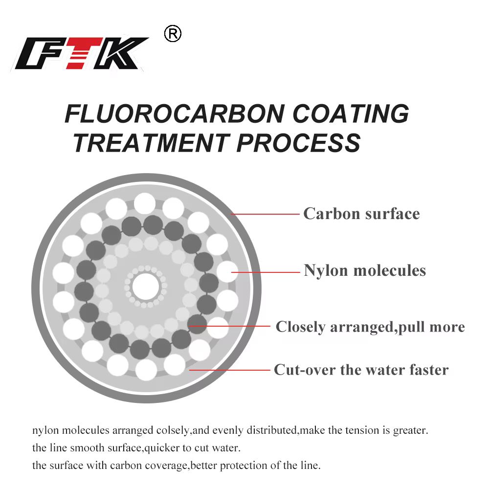 Sedal fluorocarbono FTK – Líder profesional de pesca - imagen 5