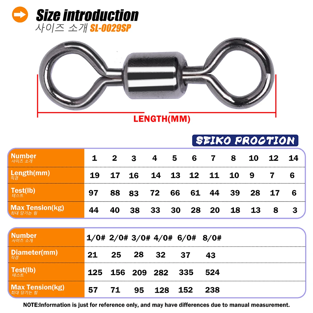 Detalle del mecanismo giratorio