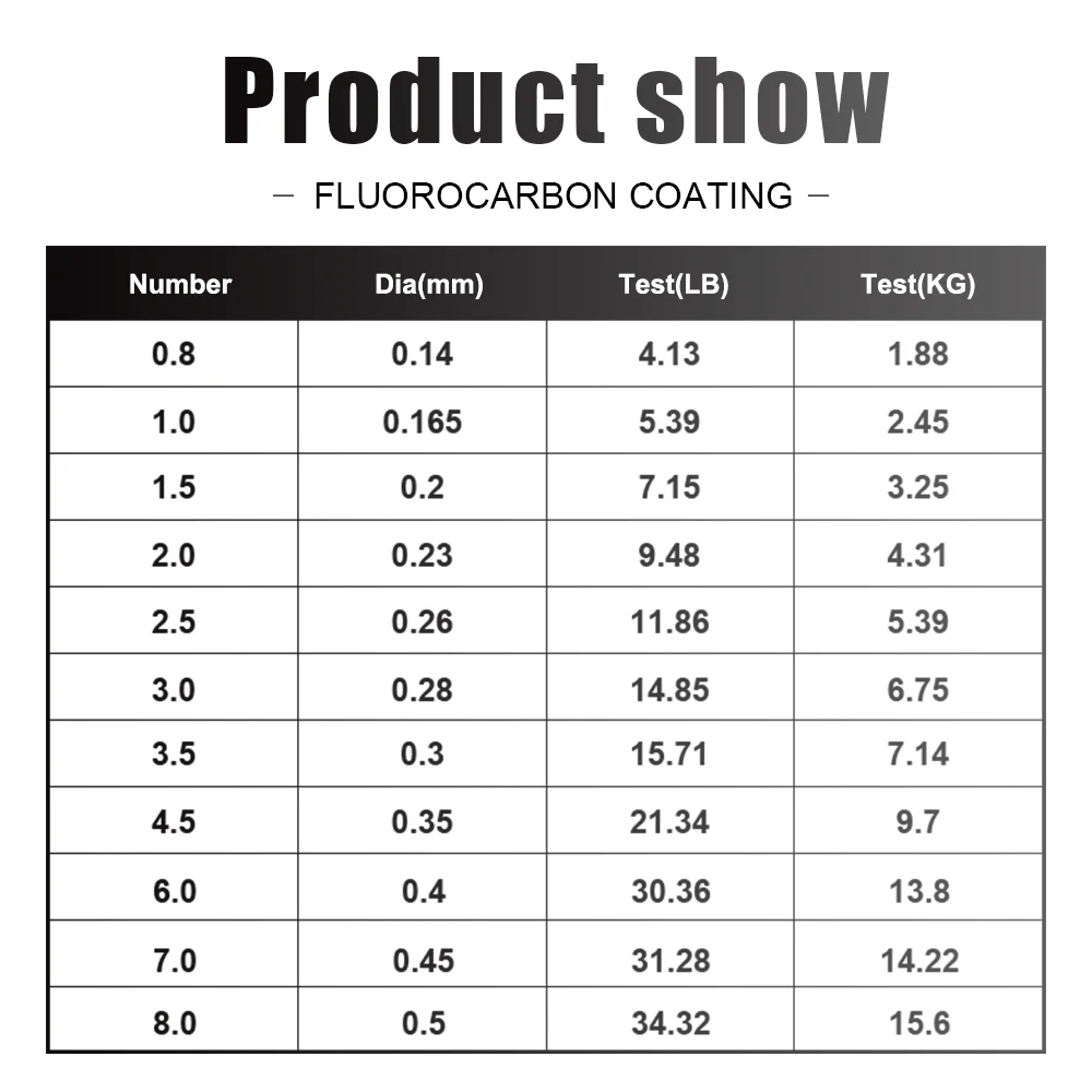 Línea fluorocarbono recubierta para pesca – líder de carbono - imagen 2