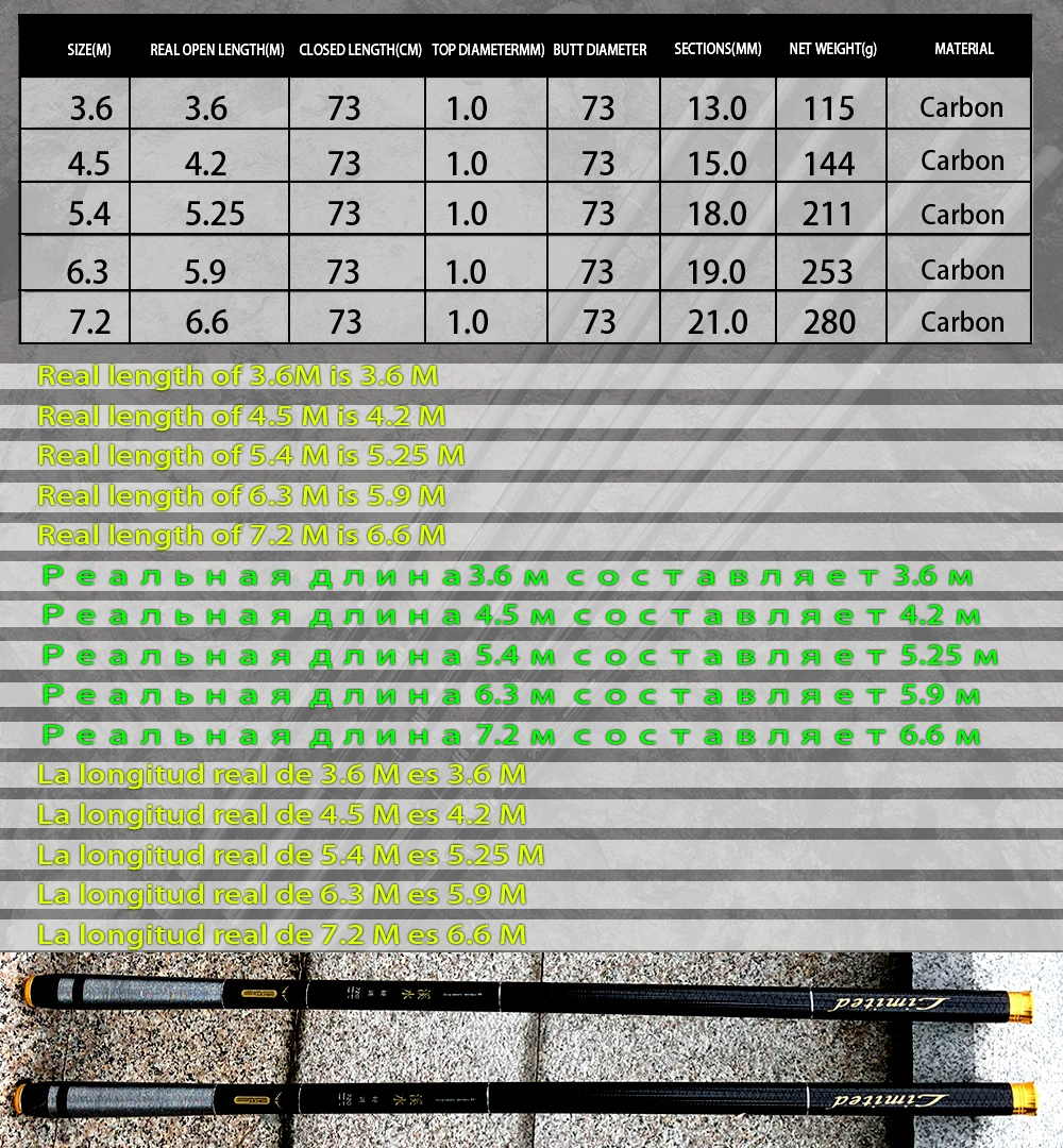 Comparación de tamaños abiertos y cerrados de la caña telescópica