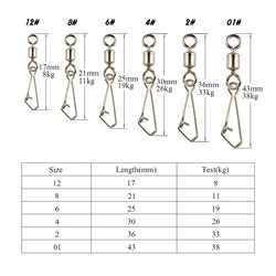 Goture anzuelos giratorios enganche – conector señuelo a presión