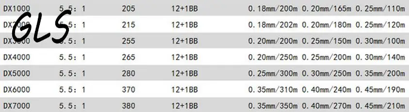 Carrete de pesca giratorio vista frontal