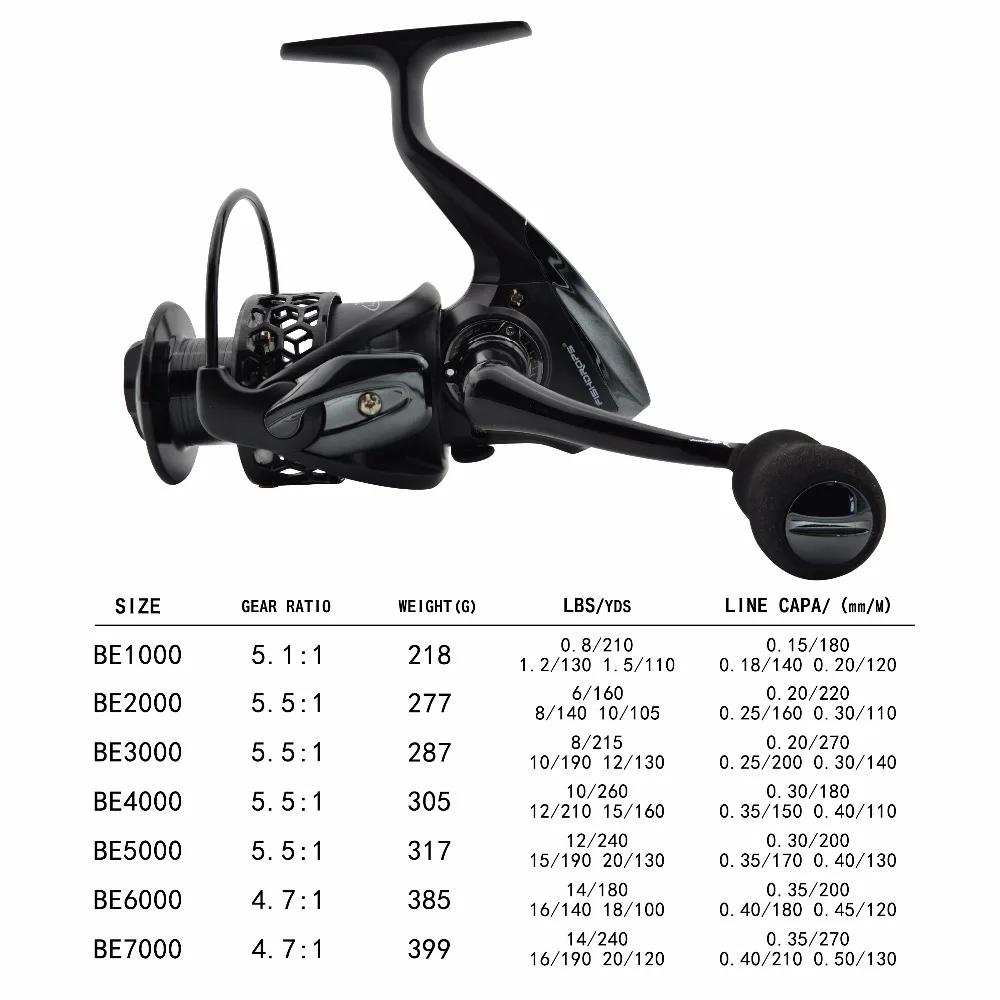 Carrete Spinning Fishdrops 12 Rodamientos para Pesca en Agua Salada - imagen 5