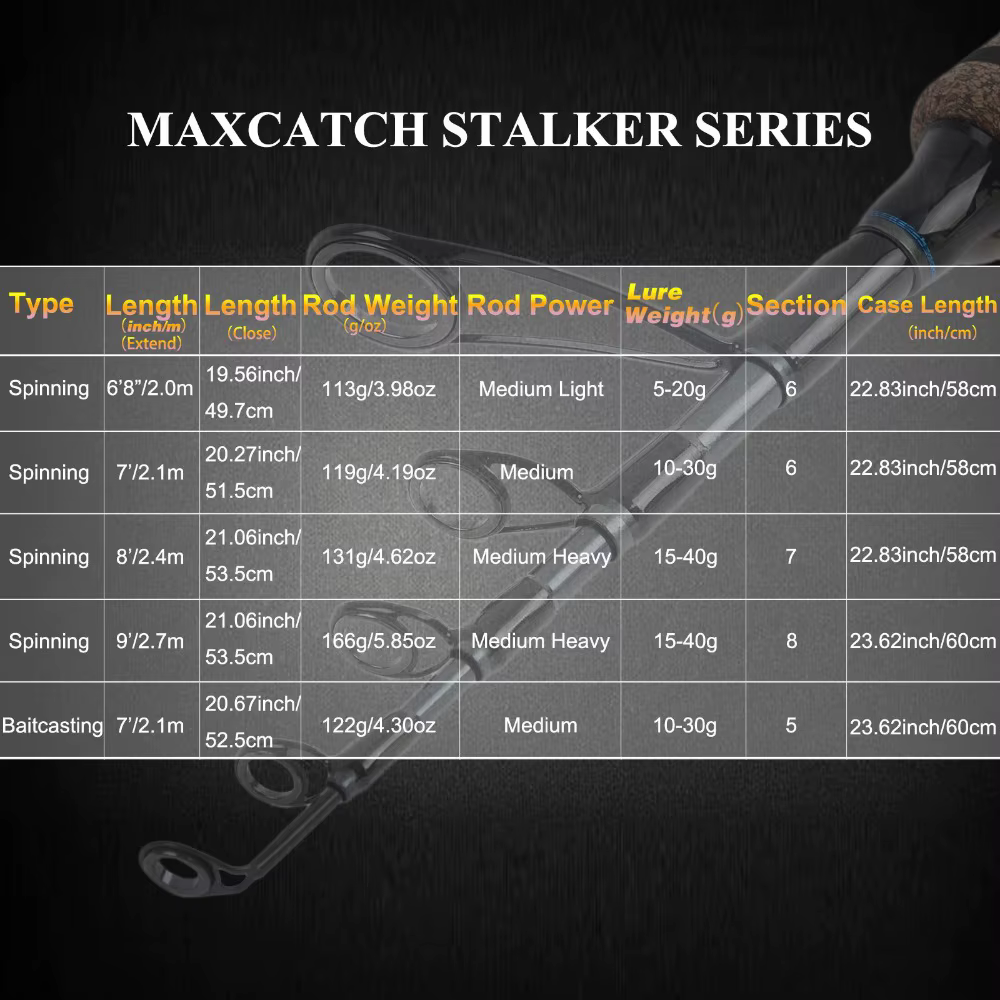 Maximumcatch 2,1-2,4 m cana de pescar telescopica giratoria 10-40 g