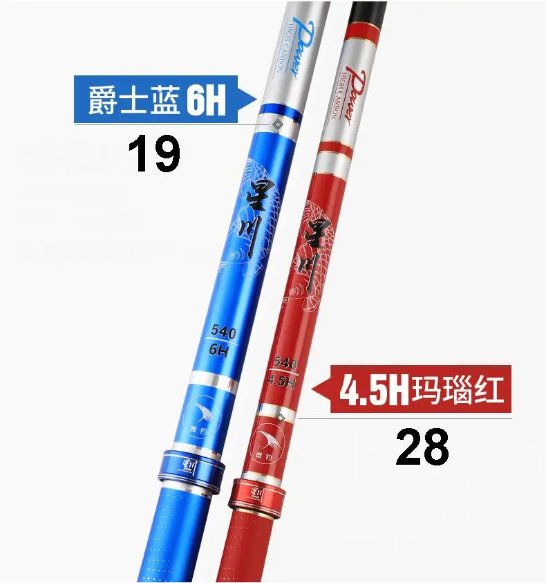 Comparativa de las dos longitudes disponibles
