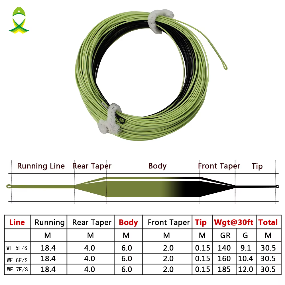 Sedal Mosca JSM Peso Adelante Punta Hundida – 2 loops para pesca con mosca - imagen 5