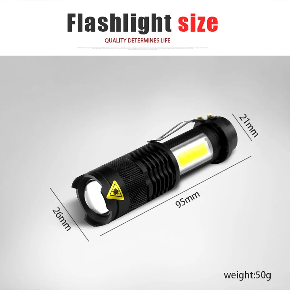 Zoom ajustable de la linterna LED