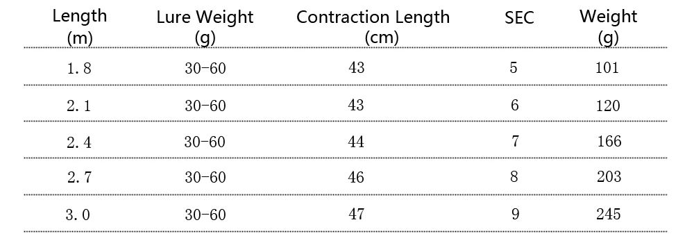 Caña extendida en posición de pesca en muelle rocoso