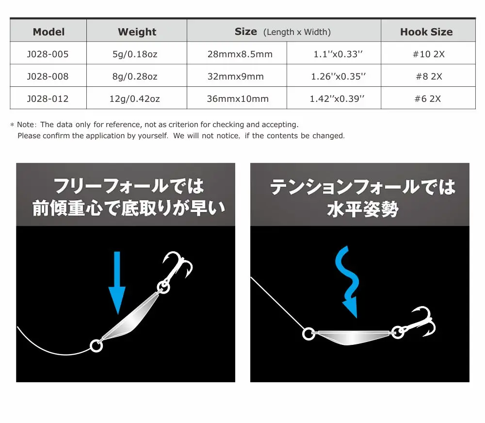 Plantilla de metal mini para micro jigging