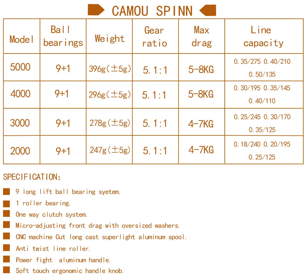 Carrete en color camuflado