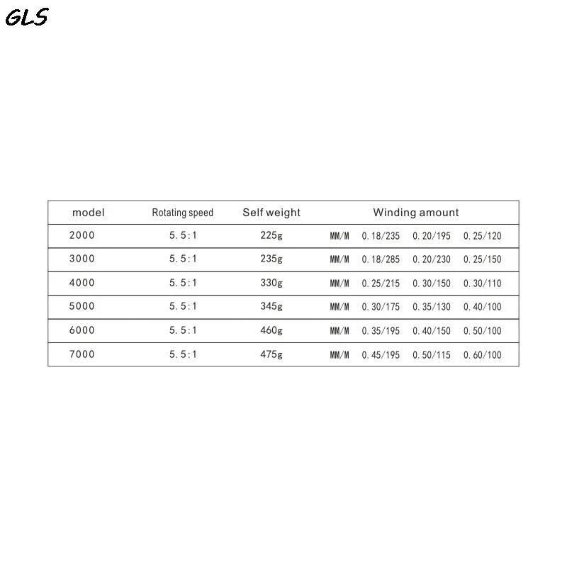 Carrete Baitcasting CTR2000-7000 – 12 rodamientos, ratio 5.5:1, arrastre trasero - imagen 5