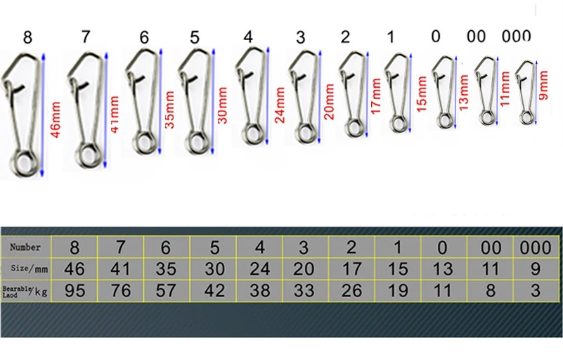 Conector giratorio Simpleyi