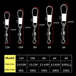 Conector giratorio de acero inoxidable con broche de seguridad Pin