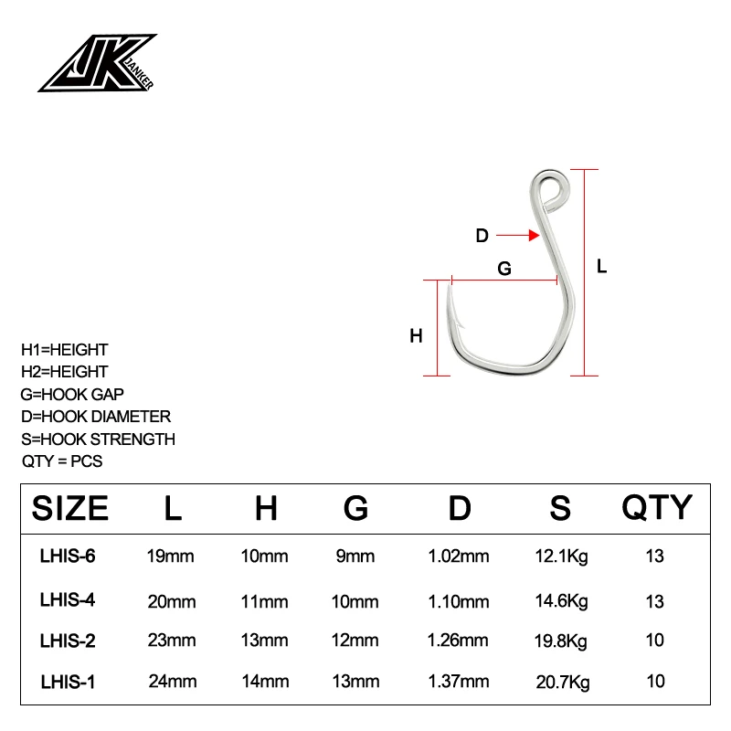 Anzuelos JK LHIS – Acero carbono para pesca marina