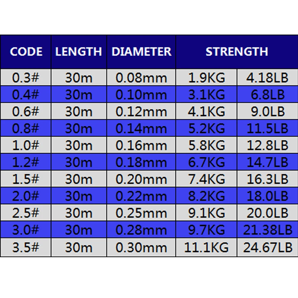 Especificaciones técnicas del monofilamento