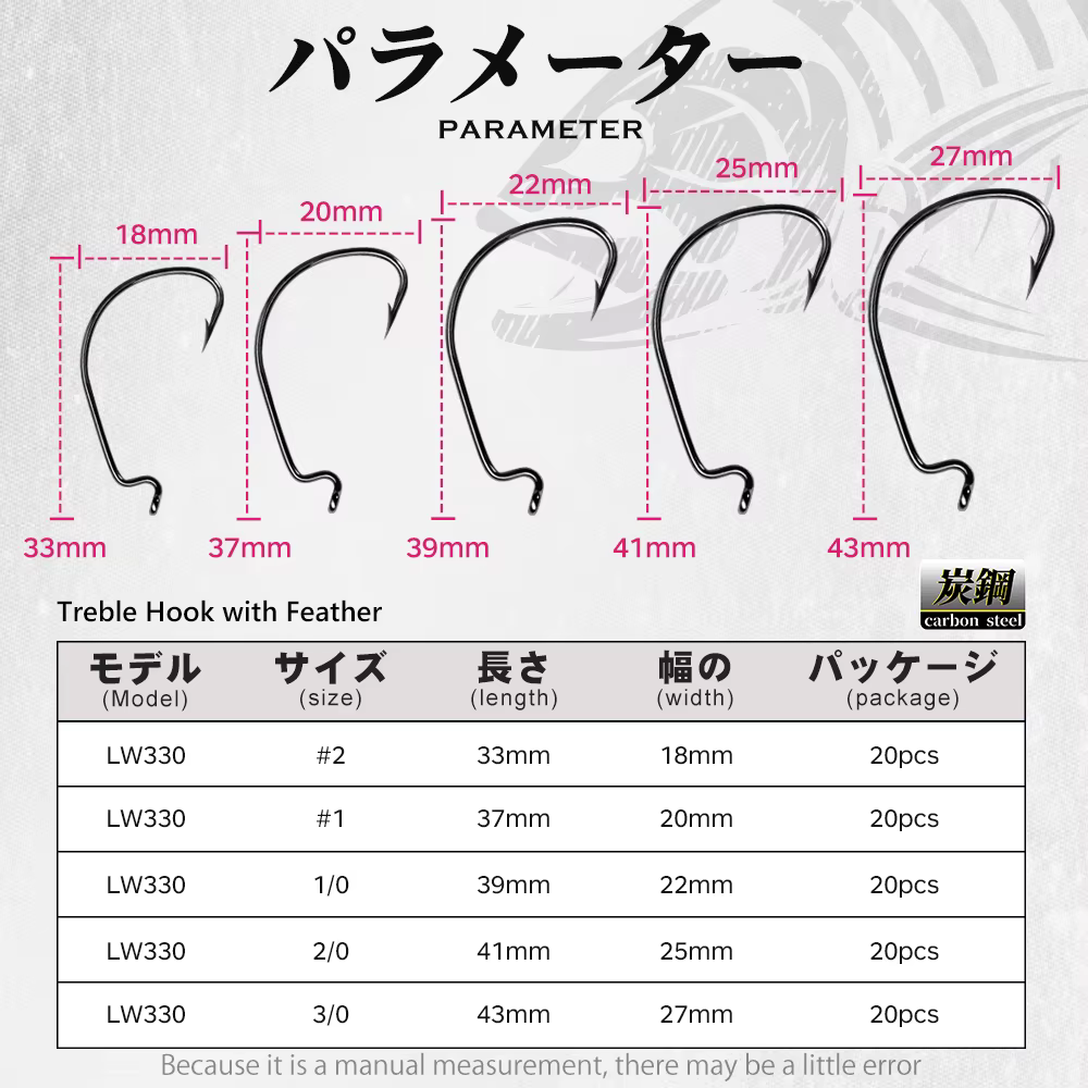 Hunthouse Hirisi Dragon – Cabezal jig head acero inoxidable - imagen 2
