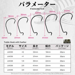 Hunthouse Hirisi Dragon – Cabezal jig head acero inoxidable