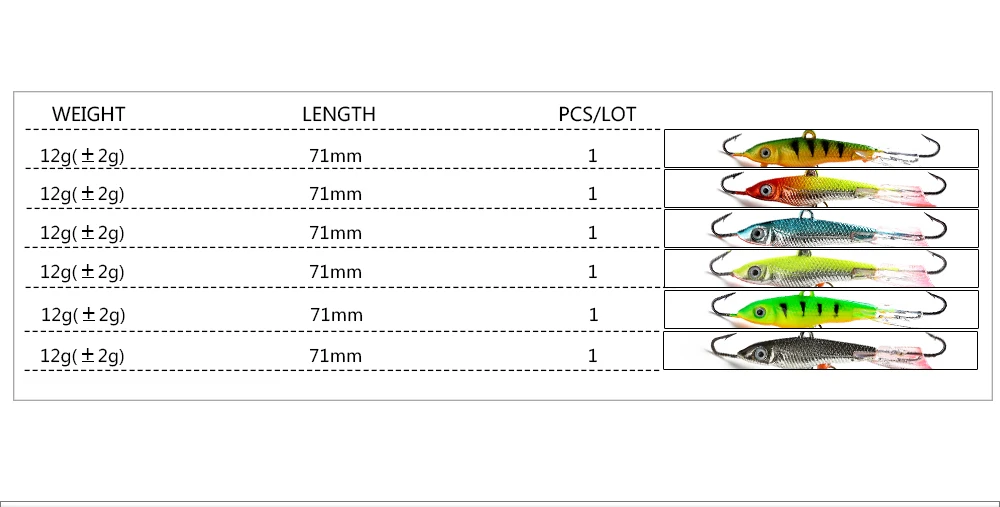 Señuelo FTK 12g 7.1 cm con acabado 3D y ojos
