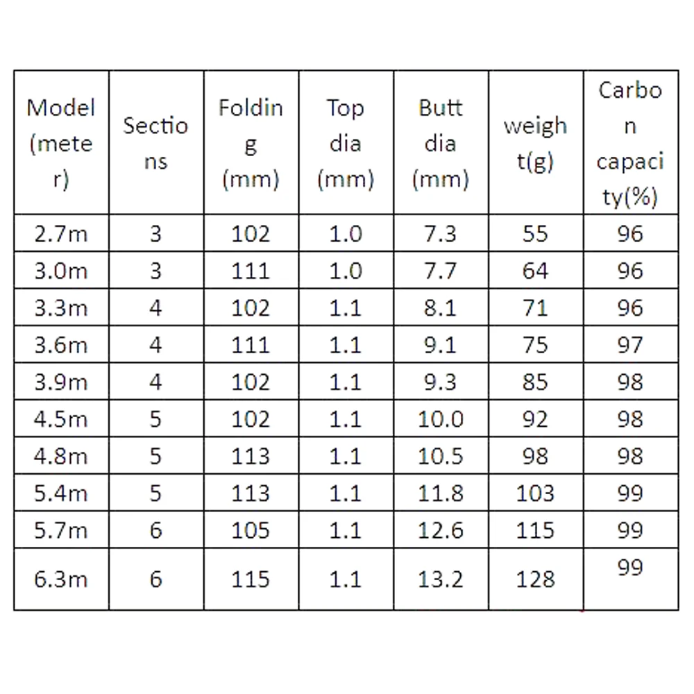 Caña de carpa ultraligera – Carbono 28T inserción paralela - imagen 3